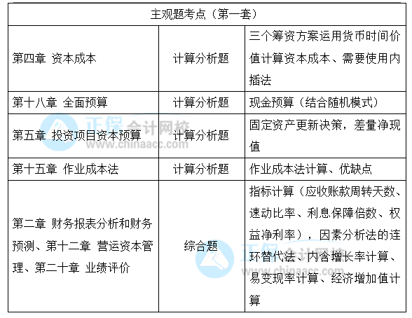 2021年注冊會計師考試《財管》考點總結（延考地區(qū)第一場）