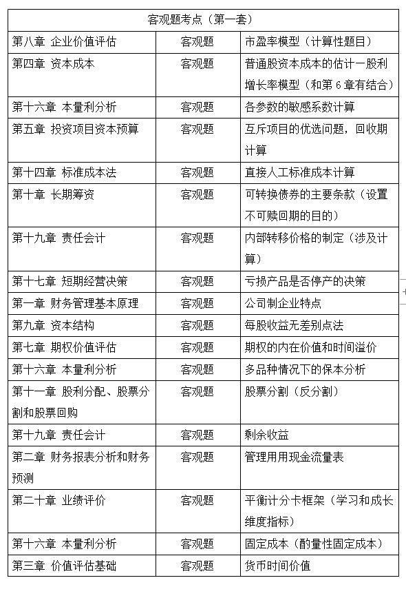 2021年注冊會計師考試《財管》考點總結（延考地區(qū)第一場）