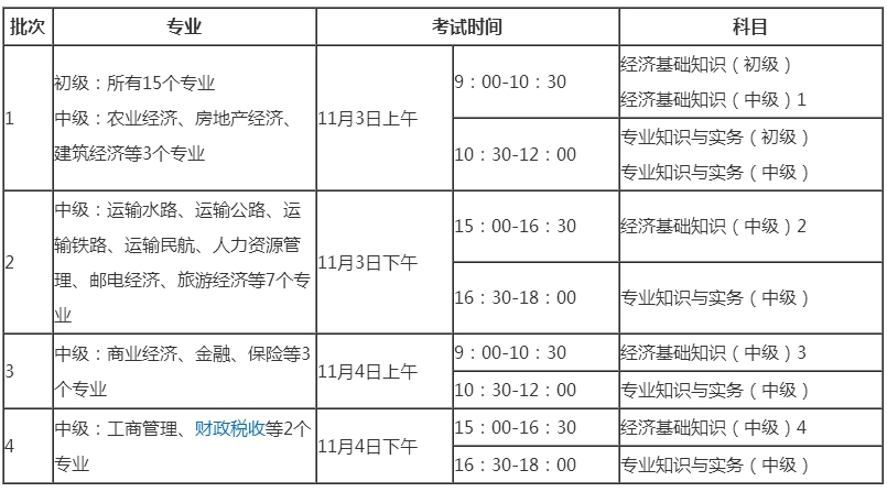 廣東省2018年中級經(jīng)濟師考試科目及時間安排