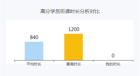 2022年高會(huì)考試預(yù)計(jì)在5月份 現(xiàn)在備考會(huì)不會(huì)太早？