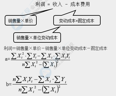 2021中級(jí)會(huì)計(jì)財(cái)務(wù)管理考試難度大揭秘！