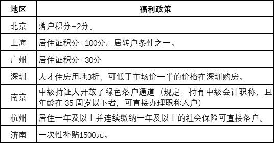 調(diào)查揭秘：決定考中級(jí)會(huì)計(jì)職稱的動(dòng)力是什么？