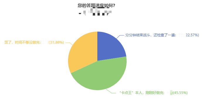 2021中級會計考試時間不夠？沒做完？要合理安排備考中級會計！