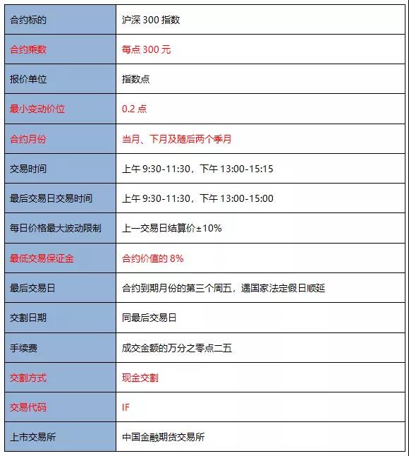 9月都要過去了 期貨從業(yè)考試報名有動靜了嗎？