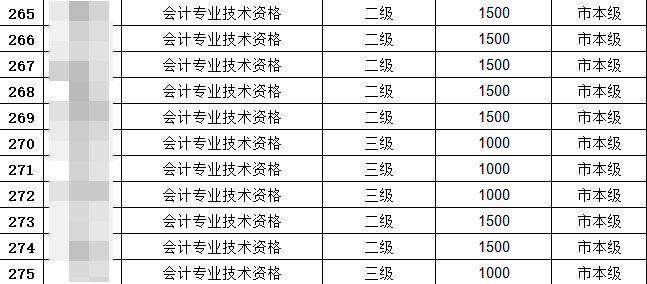 恭喜中級(jí)會(huì)計(jì)考生！考過還可以領(lǐng)2000元補(bǔ)貼！真香~