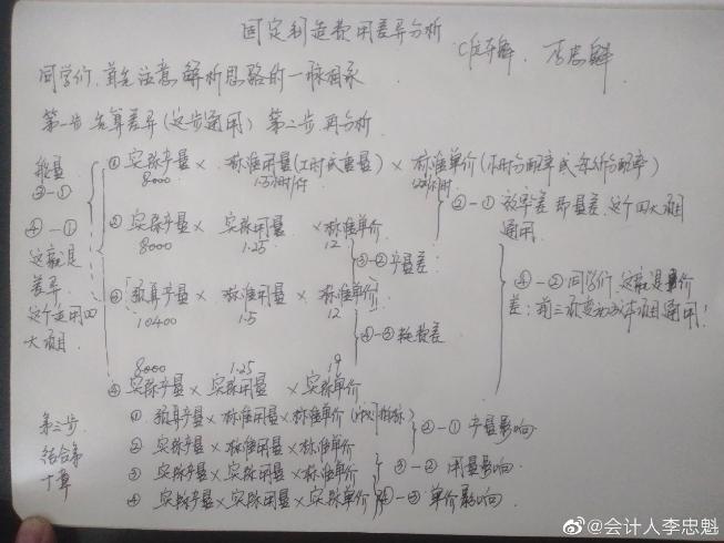 中級財(cái)務(wù)管理無從下手？李忠魁老師手寫干貨帶你入門！