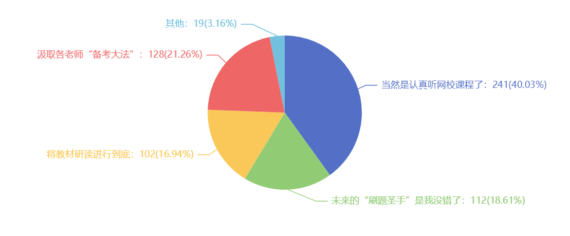 2021注會考試難嗎？難在哪里？調(diào)查分析結(jié)果來了~