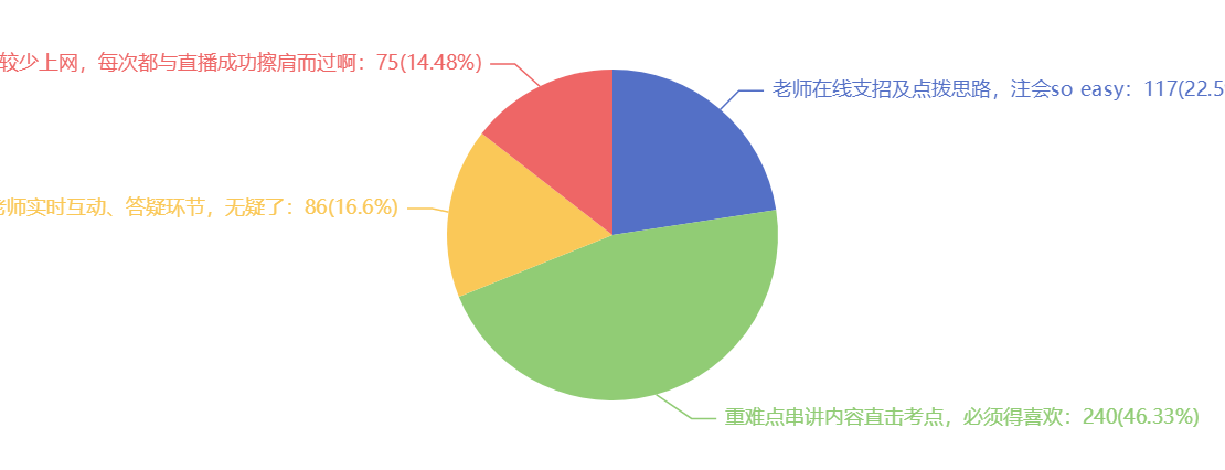 嘿，“產(chǎn)品體驗(yàn)官_快來(lái)_網(wǎng)校直播你喜歡哪些內(nèi)容