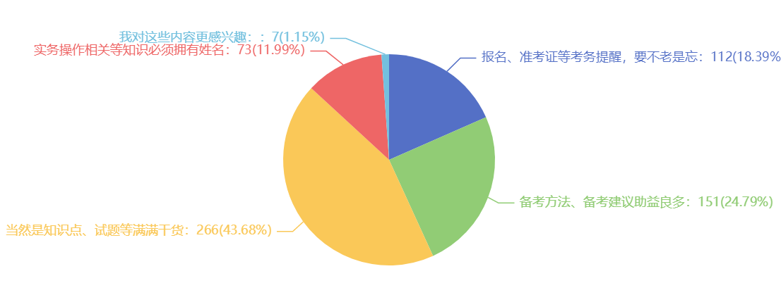 我們發(fā)布的哪類(lèi)信息更吸引你，我們?cè)俳釉賲朹