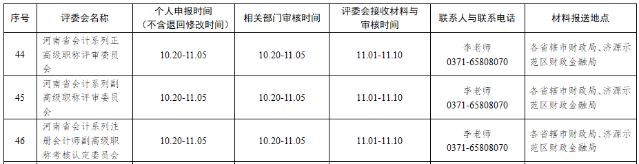 河南2021年度全省職稱評審工作的通知