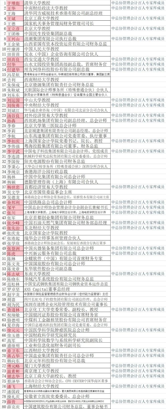 多位管理會計師（PCMA）教材編委當選財政部管理會計咨詢專家