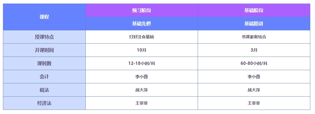 2022注會(huì)好課薅羊毛攻略！這一次你還要錯(cuò)過直播書課班嗎？