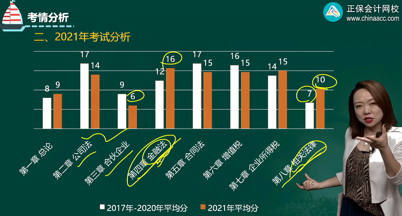 中級會計查分反饋：張倩老師的課真的太有用了！