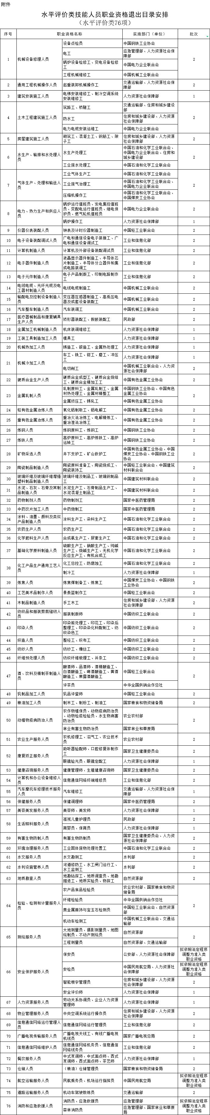 又有一批證書被取消！10月起這些證書千萬別考了！