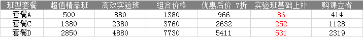 2022注會高效班&超值班同購立享7折優(yōu)惠！快來薅羊毛~