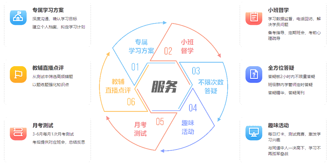 【體驗(yàn)報(bào)告】關(guān)于注會(huì)尊享無(wú)憂班你不知道的那些事