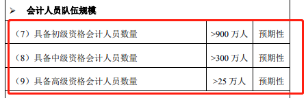 高級(jí)會(huì)計(jì)師人數(shù)有多少？考試難度如何？