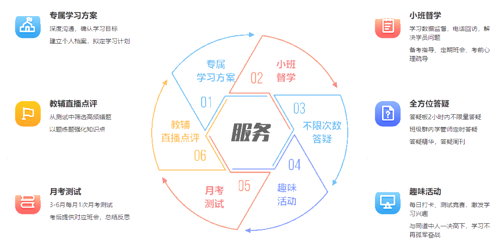 【新課搶先聽(tīng)】領(lǐng)跑新考期：尊享無(wú)憂(yōu)班2022年新課試聽(tīng)匯總