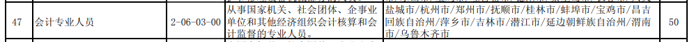 2021年第二季度會計崗“最缺工”第47位 中級會計成為加薪籌碼