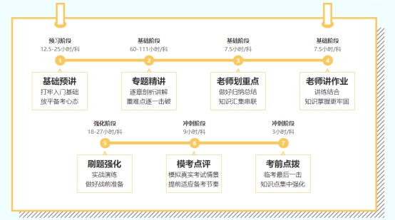 2022年注會(huì)C位奪魁班來啦！新考季你準(zhǔn)備好了嗎？