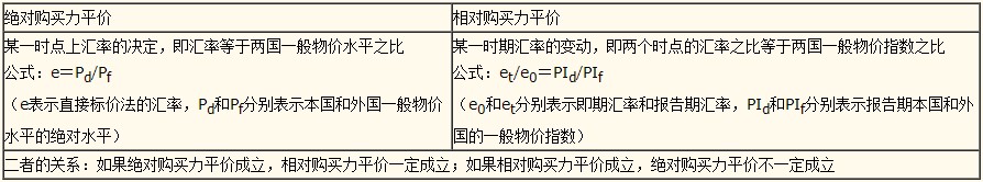 初級經(jīng)濟師基礎(chǔ)