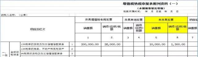 不開(kāi)票就不繳稅？這個(gè)誤區(qū)要注意！