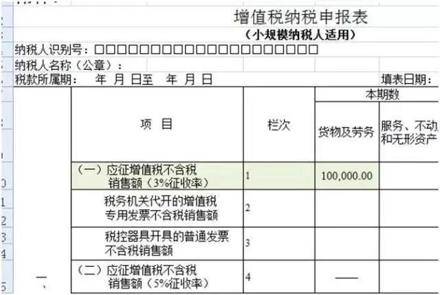 不開(kāi)票就不繳稅？這個(gè)誤區(qū)要注意！