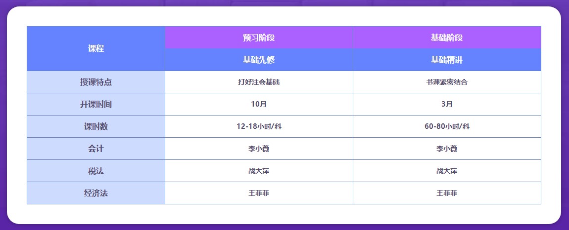 【答疑】2022年注會直播書課班有什么特點呢？