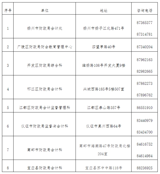 江蘇揚州發(fā)布2021中級會計延期考試安排公告！