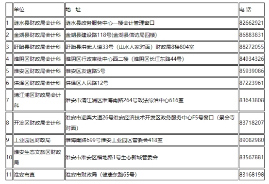 江蘇淮南發(fā)布2021中級會計延期考試安排公告！