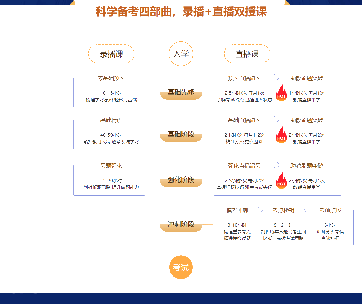 過了！過了！中級會計(jì)查分首日 尊享無憂班學(xué)員化身“過兒”