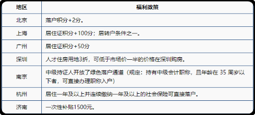 21年會(huì)計(jì)資格考試報(bào)考人數(shù)創(chuàng)新高，為何這么多人考中級(jí)？