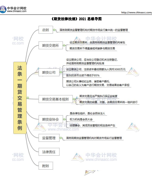 重磅！2022年期貨從業(yè)考試題型題量調(diào)整！