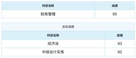 2021中級(jí)會(huì)計(jì)成績(jī)公布 滿滿一屏90+ 太牛了！