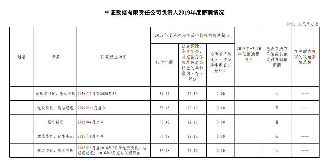 證監(jiān)會擬招錄315人！10月24日馬上截止！