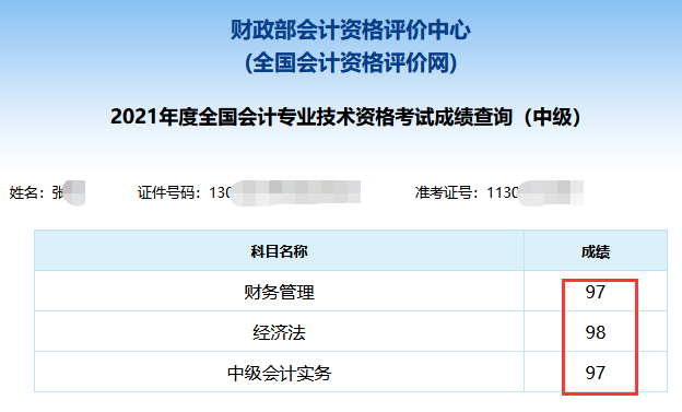 2021年中級會計職稱考試分?jǐn)?shù)出來了！你考的怎么樣？