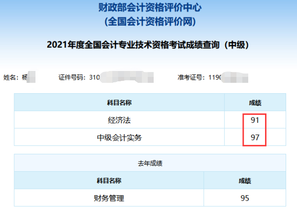 2021年中級會計職稱考試分?jǐn)?shù)出來了！你考的怎么樣？