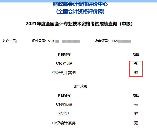 2021年中級會計職稱考試分?jǐn)?shù)出來了！你考的怎么樣？