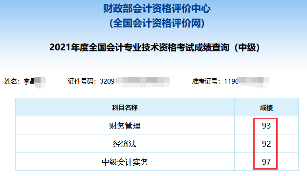 2021年中級會計職稱考試分?jǐn)?shù)出來了！你考的怎么樣？