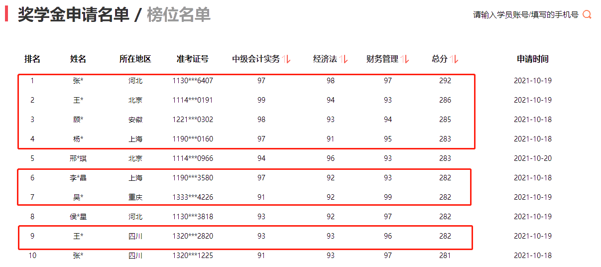 2021年中級會計職稱考試分?jǐn)?shù)出來了！你考的怎么樣？