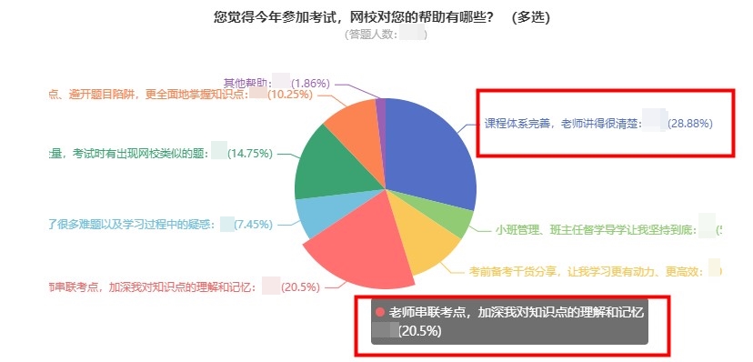 中級(jí)會(huì)計(jì)報(bào)分就有獎(jiǎng) 你還不來(lái)參與？