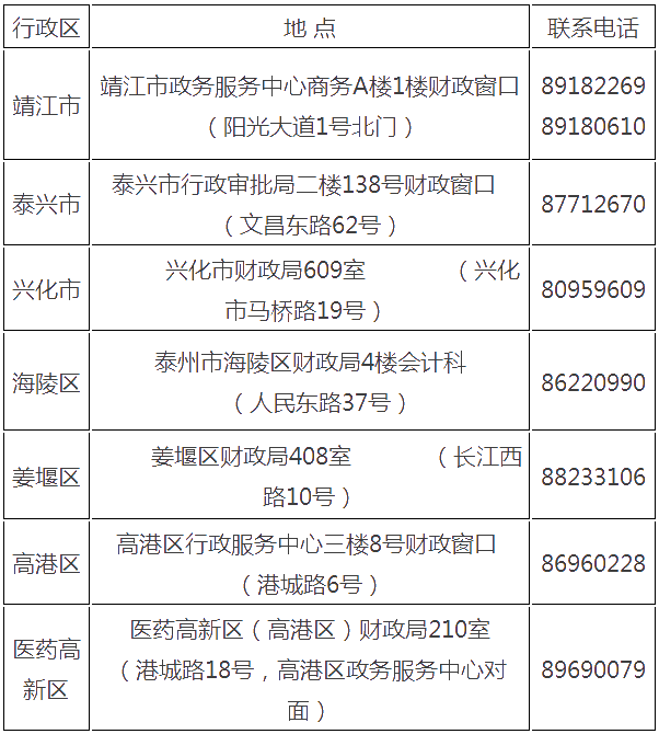 江蘇省泰州市2021年初級(jí)會(huì)計(jì)證書領(lǐng)取時(shí)間公布！