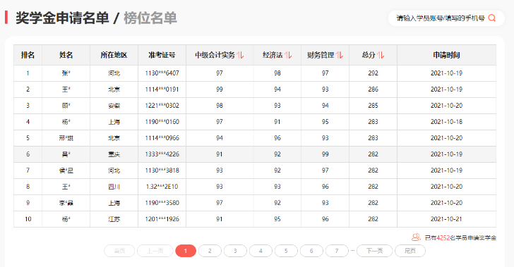 中級(jí)會(huì)計(jì)考試60分萬歲？那你可就錯(cuò)過太多了！