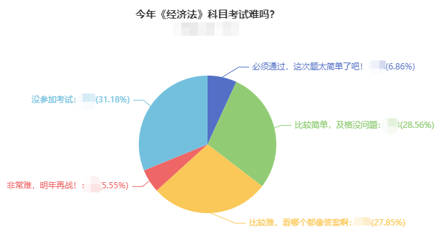 你覺(jué)得中級(jí)經(jīng)濟(jì)法好難？經(jīng)濟(jì)法難和高分之前 差一個(gè)侯永斌老師！