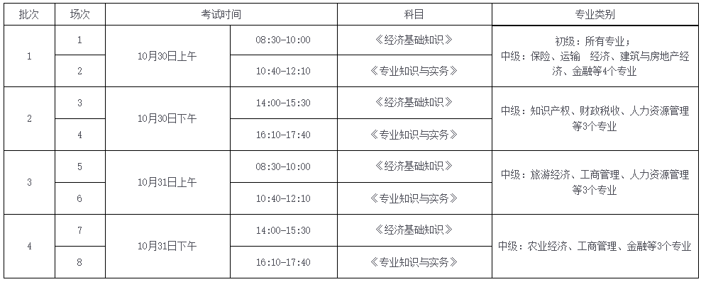 2021初中級經(jīng)濟師考試批次