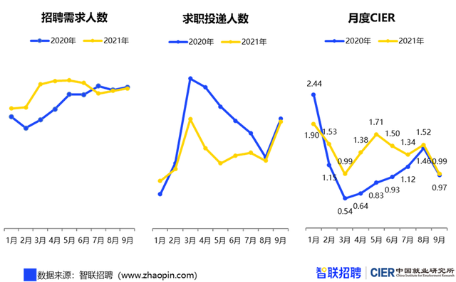 競(jìng)爭(zhēng)壓力驟增！909萬(wàn)畢業(yè)生將涌向哪里?