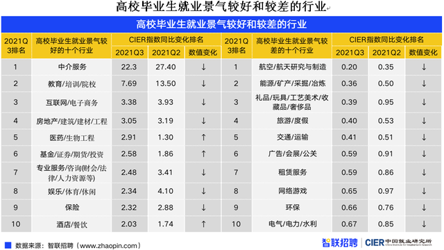 競(jìng)爭(zhēng)壓力驟增！909萬(wàn)畢業(yè)生將涌向哪里?