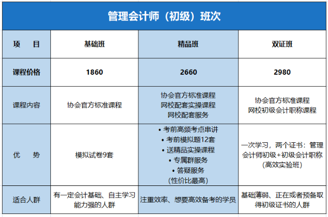 初級管理會計課程