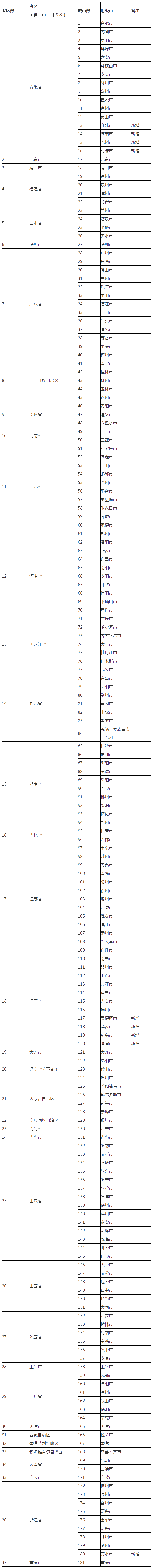 2021年稅務(wù)師在哪里考試？都在哪些城市設(shè)立了考點(diǎn)？