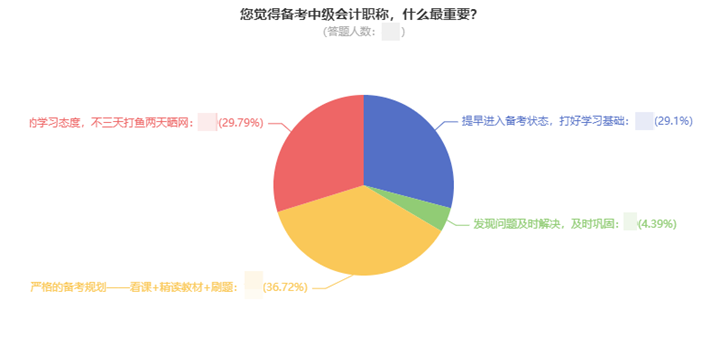 一次考過中級會計職稱要多久？高分學員親身經歷告訴你！